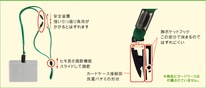 安全装置 強い引っ張り負荷がかかるとはずれます ヒモ長さ調節機能 スライドして調節 胸ポケットフック この部分で挟まるのではずれにくい カードケース接続部 洗濯バサミの形状