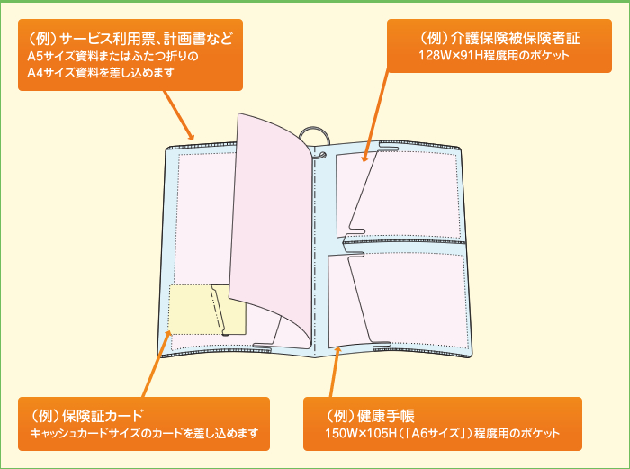 （例）サービス利用票、計画書などA5サイズ資料またはふたつ折りのA4サイズ資料を差し込めます （例）介護保険被保険者証
128W×91H程度用のポケット（例）保険証カード キャッシュカードサイズのカードを差し込めます （例）健康手帳 150W×105H（mm「A6サイズ」）程度用のポケット