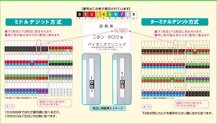 パイオニア事務器カルテファイル番号管理方式