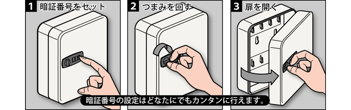 1.暗証番号をセット 2.つまみを回す 3.扉を開く 暗証番号の設定はどなたでもカンタンに行えます。